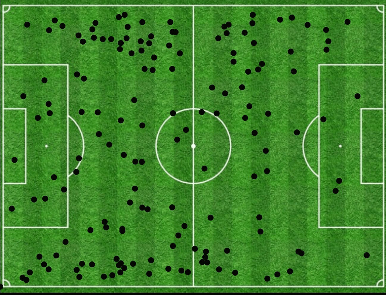 Dietmar Kühbauer Tactics At Wolfsberger AC 2024/25: WAC's Late Season Championship Push - Tactical Analysis